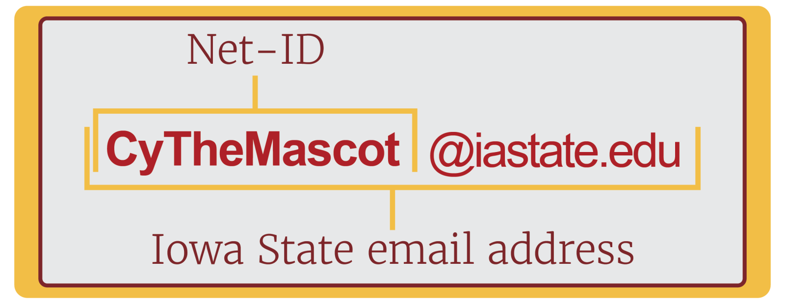 As an example: your full email address would be CyTheMascot@iastate.edu and your Net-ID would just be CyTheMascot.